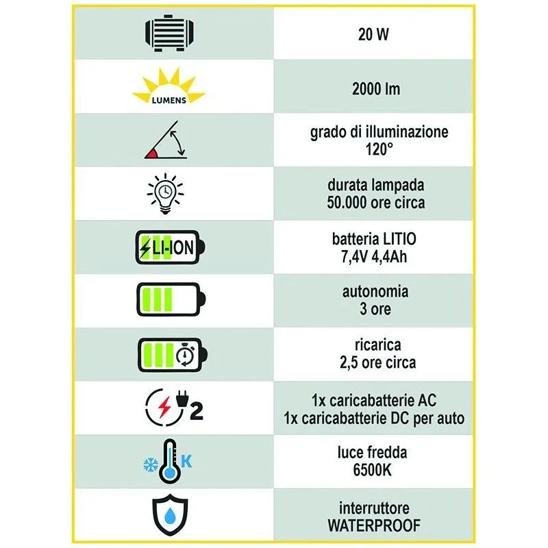 Goobay 59005 – Faro Da Esterno A LED 20 W Con Piede – Luce Da Lavoro IP65, Nero/giallo