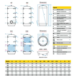Inertial thermal storage tank 1500 LT KM