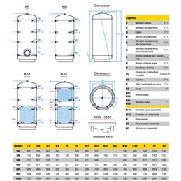 Inertial thermal storage tank with coils 800 LT KS