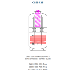 CLESS 2S Puffer ad Alta Stratificazione con ACS, By-Pass e Solare Termico – 600 / 800 / 1000