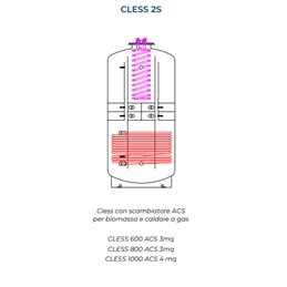 CLESS 2S Puffer ad Alta Stratificazione con ACS, By-Pass e Solare Termico – 600 / 800 / 1000