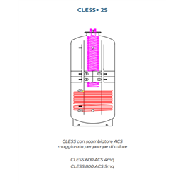 CLESS+ 2S Puffer ad Alta Stratificazione per Pompa di Calore con ACS, By-Pass e Solare – 600 / 800