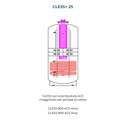 CLESS+ 2S Puffer ad Alta Stratificazione per Pompa di Calore con ACS, By-Pass e Solare – 600 / 800