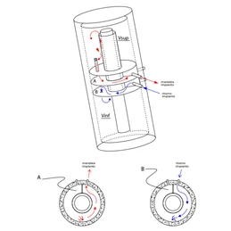 CLESS+ 2S High-Stratification Buffer Tank for Heat Pumps with DHW, By-pass and Solar – 600 / 800